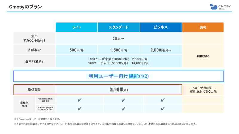 ご確認用です(＞人＜;) （送信前の確認用です。」を表示しない